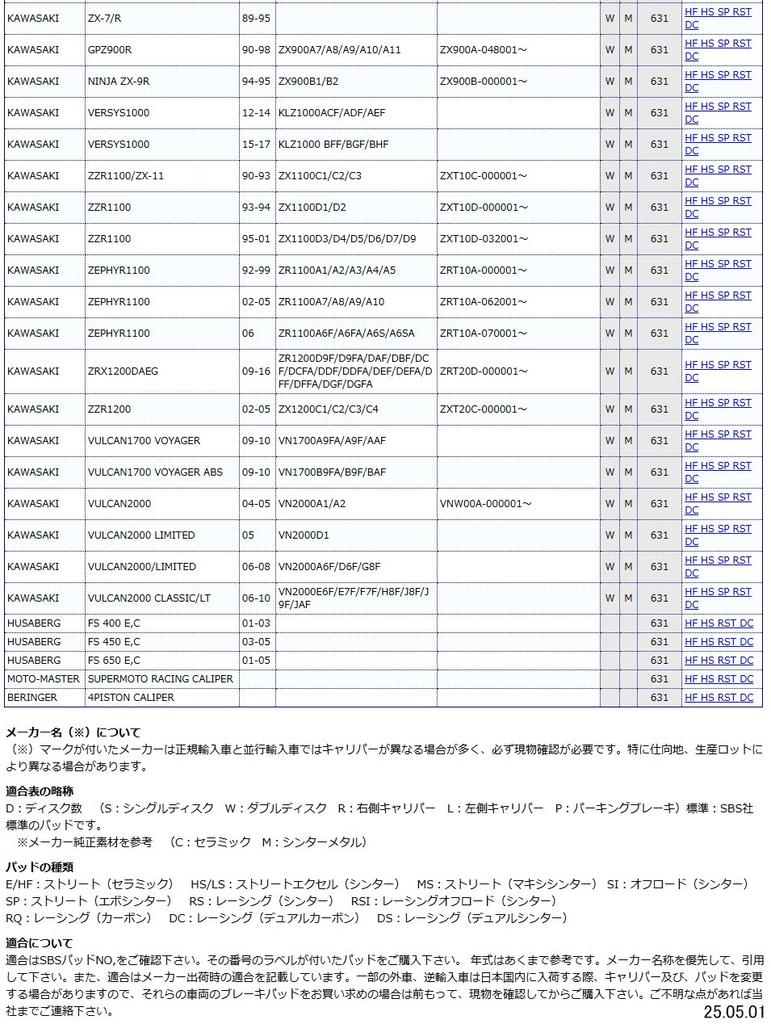Kitaco 777-0631081 SBS Brake Pad 631DC Dual Carbon GSR400 Bandit 400 Bandit 1200 Zephyr KR-1 GPZ900R Daegu etc