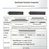 Industrial Gigabit Switch with 2K/4K Address Table: 5-Port/8-Port Plug & Play Network Splitter Hub