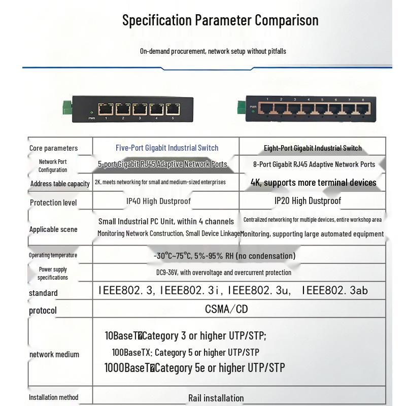Industrial Gigabit Switch with 2K/4K Address Table: 5-Port/8-Port Plug & Play Network Splitter Hub