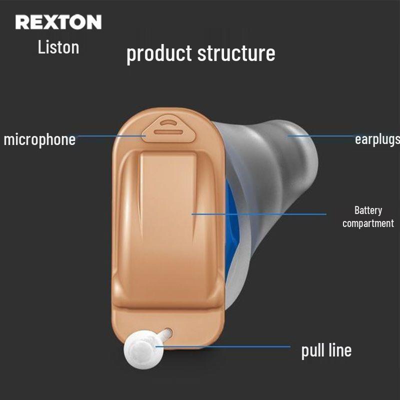 Listeron Yuanximen Wireless Hearing Aids: Invisible In-Ear & Behind-the-Ear for Young & Elderly Deafness