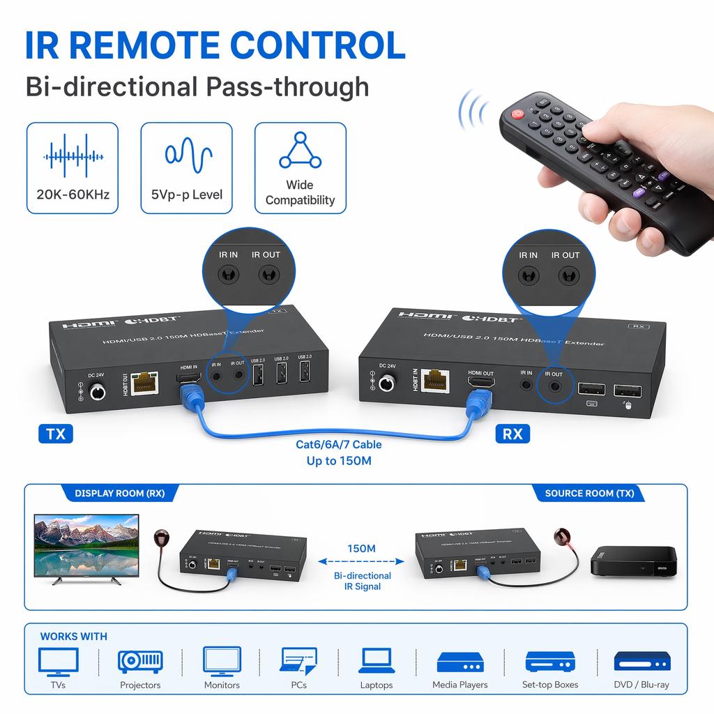4K 60Hz 120M HDMI KVM Extender Over RJ45 Ethernet Cat6 Cable HDMI USB Extender Transmitter Receiver for Camera Mouse Keyboard