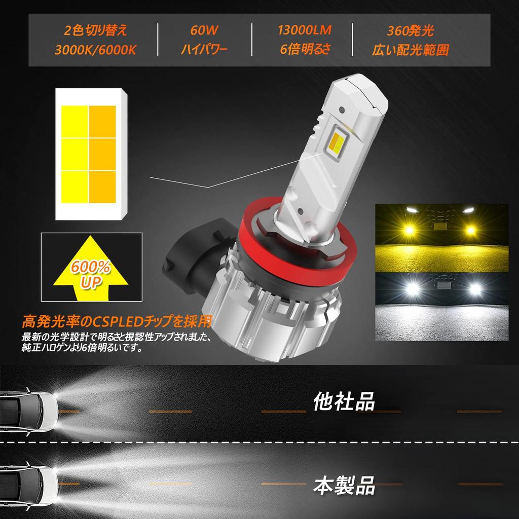 BLUESEATEC 2-Color Switching H8 H11 H16 LED Fog Lamp, 60 W, 13,000 LM, Explosive