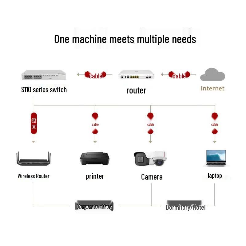 Huawei Kunling S110-16T 16-Port Gigabit Ethernet Switch