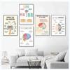 Therapy Mental Health Growth Mindset Feeling Chart Psychologist Poster Canvas Painting Nordic Wall Art Pictures Home Decor