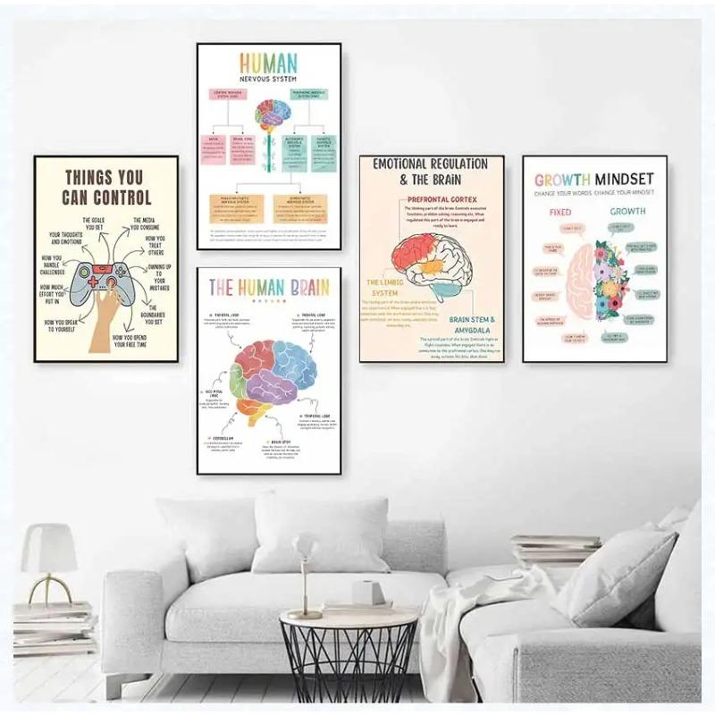 Therapy Mental Health Growth Mindset Feeling Chart Psychologist Poster Canvas Painting Nordic Wall Art Pictures Home Decor