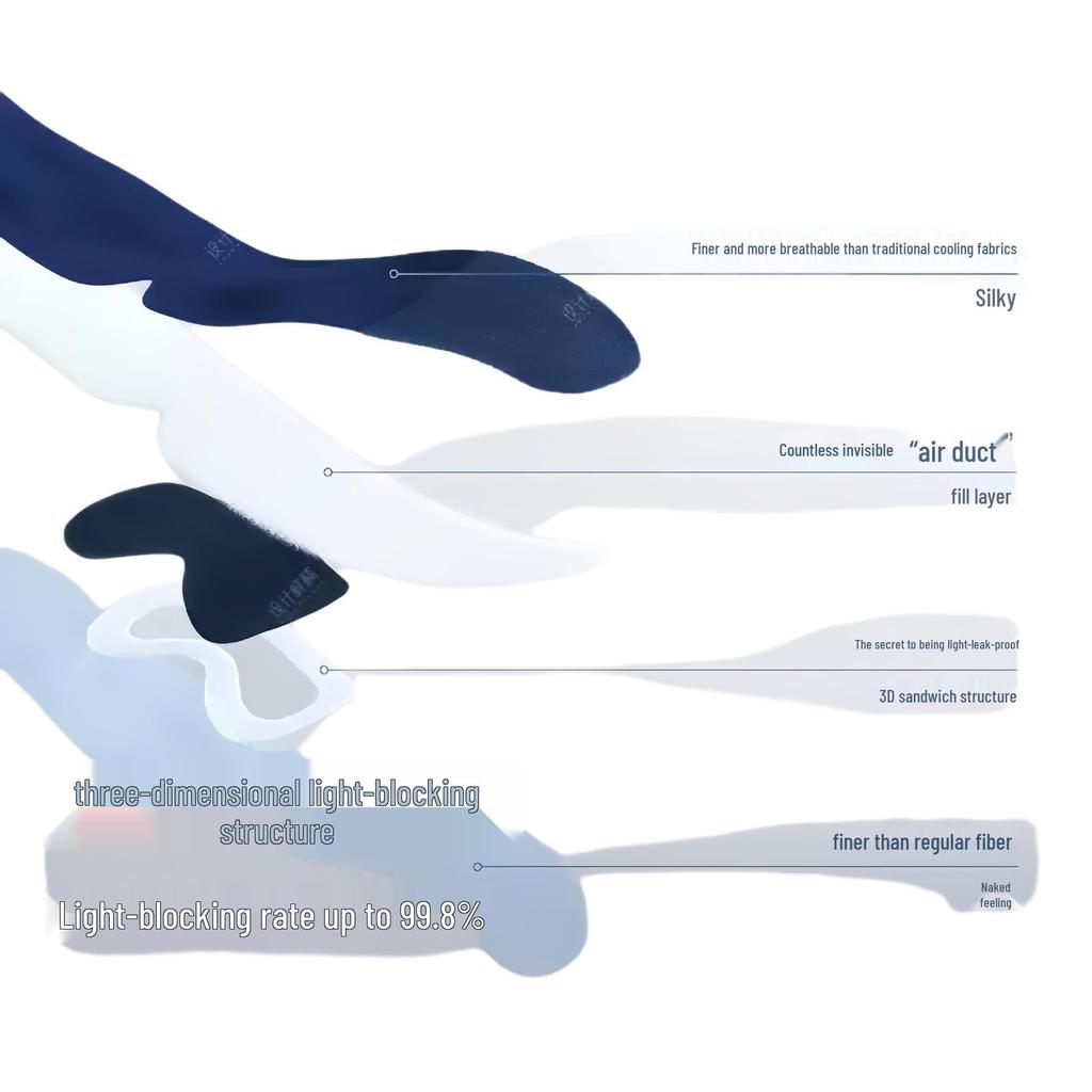 Planet Deep Sleep 2.0 Augenmaske: Lichtundurchlässig, Maschinenwaschbar, Milbenschutz, Antibakteriell, Atmungsaktiver und bequemer als Seide.