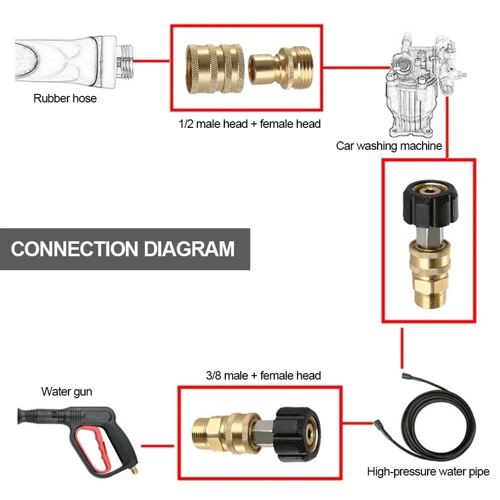 2Pcs Pressure Washer Adapter Kit Universal M22 14mm / 15mm Female Swivel to Quick Connect 3/8'' or 1/4" Release Set Nozzle