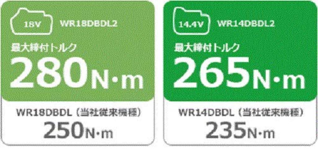 HiKOKI Cordless Impact Dustproof and Maximum Torque 280 WR18DBDL2 Includes Quick Charger and Case Wrench, Multi-Volt Series, Water-Resistant, Nm,