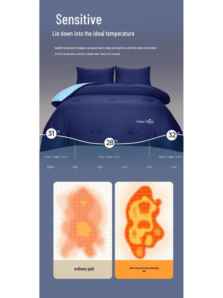 Deep Sleep Temperature-Control Knit Cotton Quilt, All-Season, Thickened for Autumn/Winter