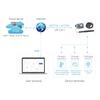 Cat-1/GNSS HAT for RPi 5 Series Base On SIM7670G Module Global Multiple Bands 4G T-1 GNSS Positioning 3X USB2.0