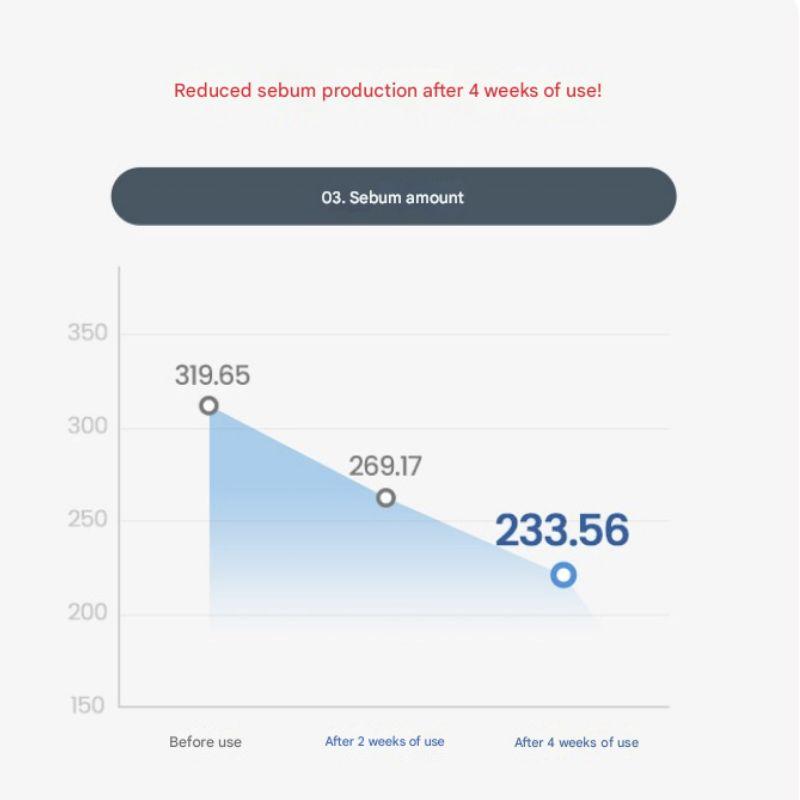 Dr.G A’Clear Spot For Face Serum – 45 ml (Targeted Acne & Blemish Treatment)