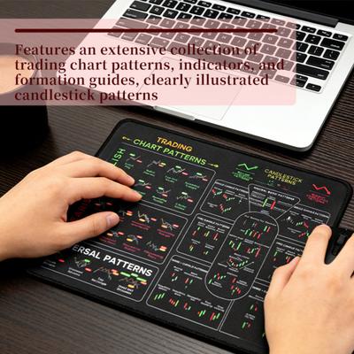 Alfombrilla de Ratón Mercado de Acciones Inversión Day Trader Alfombrilla de Escritorio Gráfico de Trading Velas Patrones de Reversión Indicador Alfombrilla de Ratón con Base Antideslizante Accesorios para PC