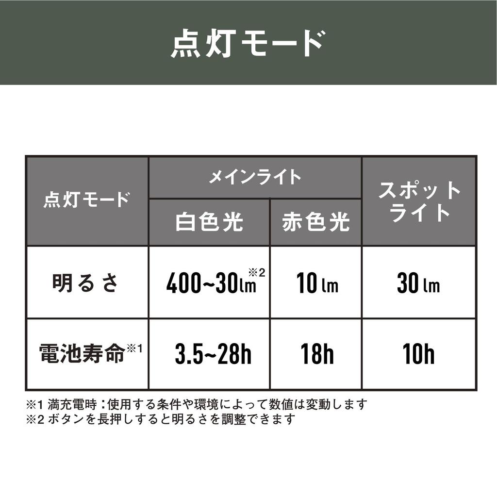 MUSASHI Rechargeable Multi-Light Foldable LED Flashlight Work Light RWL-120