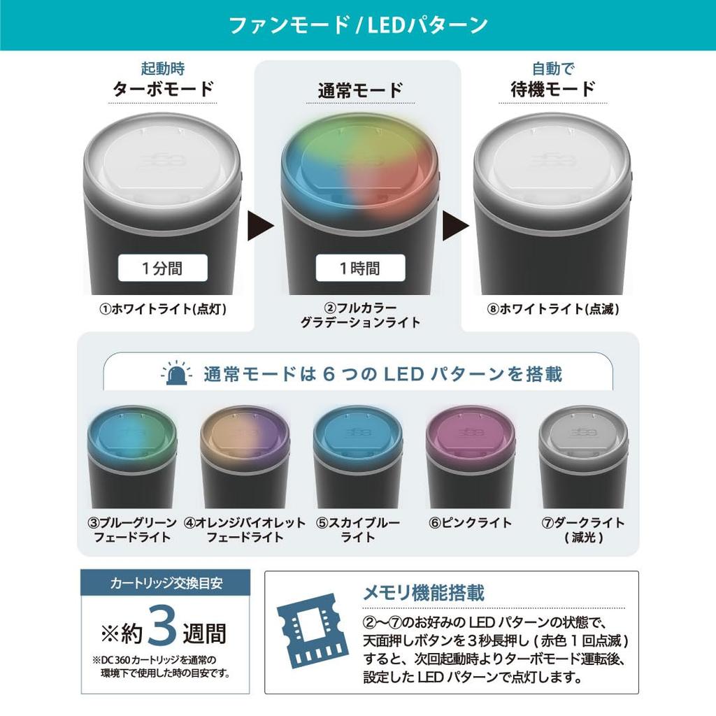 Official Car Poppy DC360 Diffuser Musk Car Air Freshener Made In Japan by Dia Car Accessories [White Set] Fan-Type Set, Chemical,