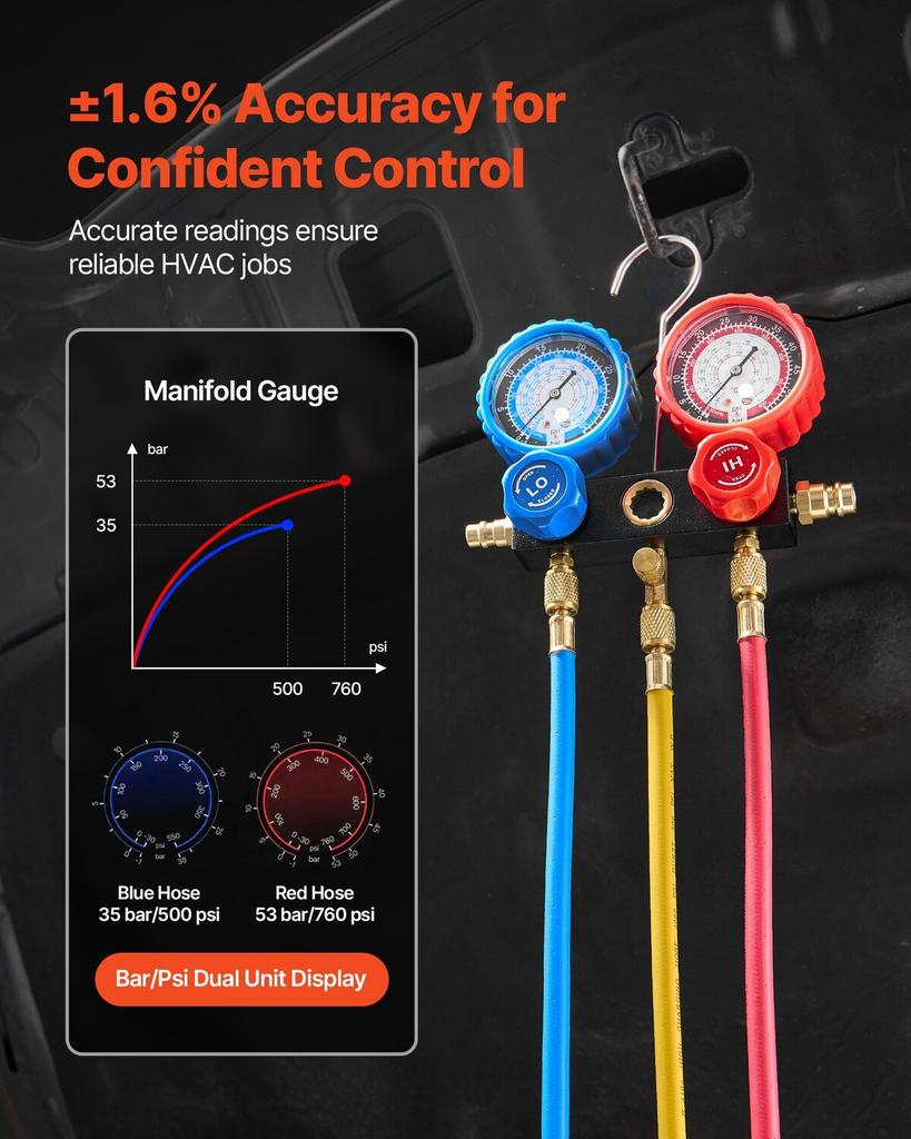 AC Vacuum Pump and Gauge Set, 4.5 CFM 127 L/min, Single Stage Rotary Vane HVAC Vacuum Pump, Manifold Gauge Kit, for R134a R22 R410a R1234YF R32, with