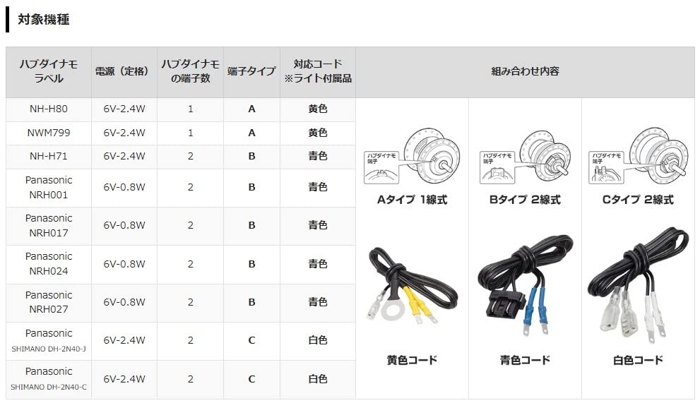Panasonic LED Hub Dynamo W65 x D92 x H63mm NSKL155-N Light, Gray,