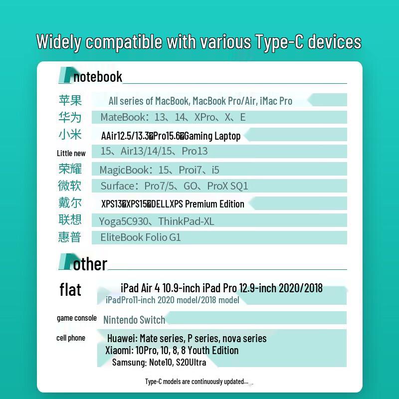 Ugreen Dual Type-C To Type-C PD Fast Charging Cable