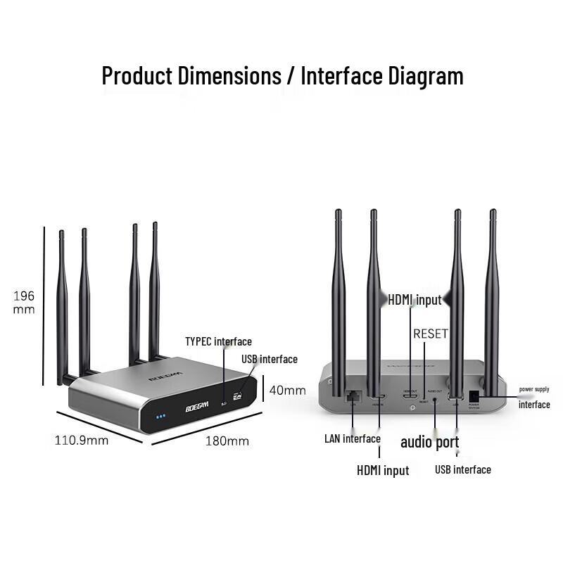 BOEGAM E900 PLUS 4K WiFi6 Wireless Screen Mirroring Device (CN version)