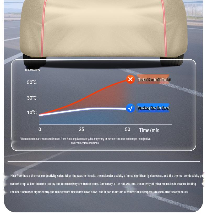 Car Cover for IX25, IX35, Tucson, Langdong, Lingdong, Mingtu, Sonata, Rina, YueDong