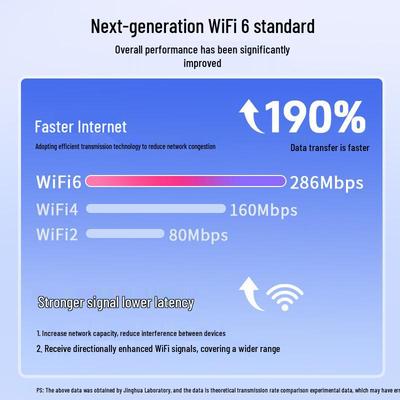 Netzwerk – USB Wi-Fi-Adapter