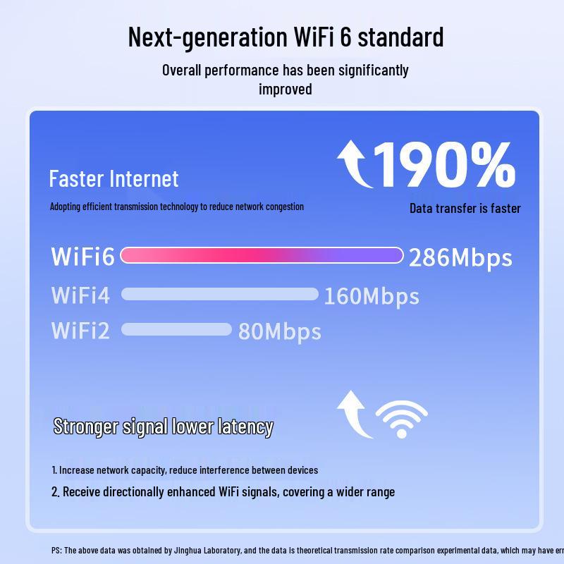 Jinghua Dual-Band WIFI6 USB 300M Driver-Free Wireless Network Adapter 2.4/5G