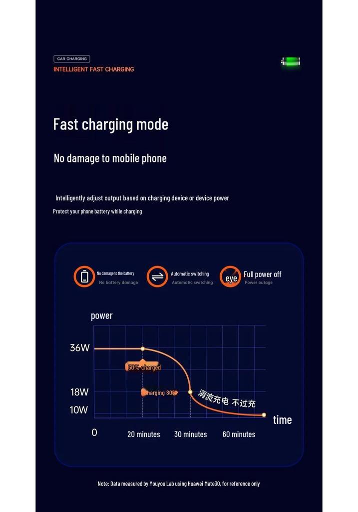 Dual USB PD Fast Charging Socket for Motorcycle, Car, RV, and Boat