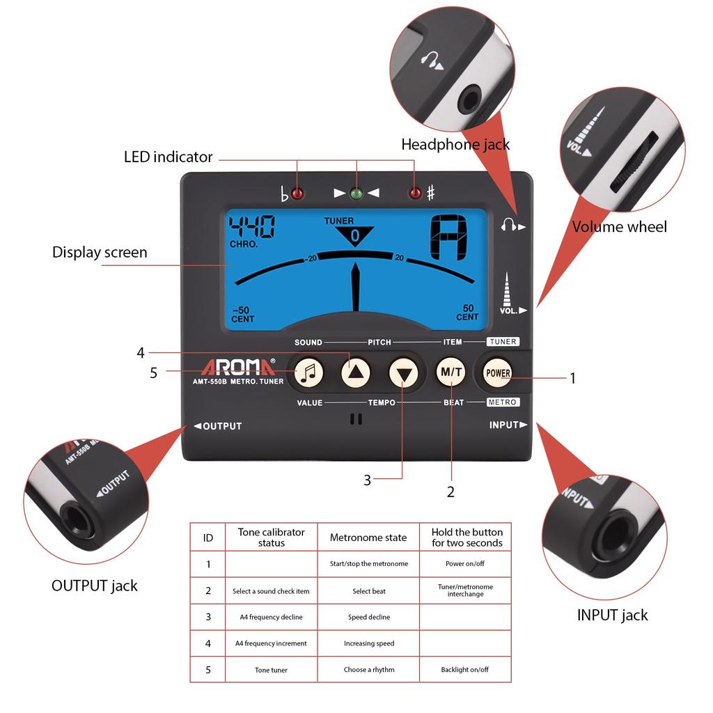 Btuty Guitar Tuner for Chromatic and Backlit LCD Display Portable Guitar Tuner with Pickup Professional Metronome AROMA G Guitar, Bass, Violin,