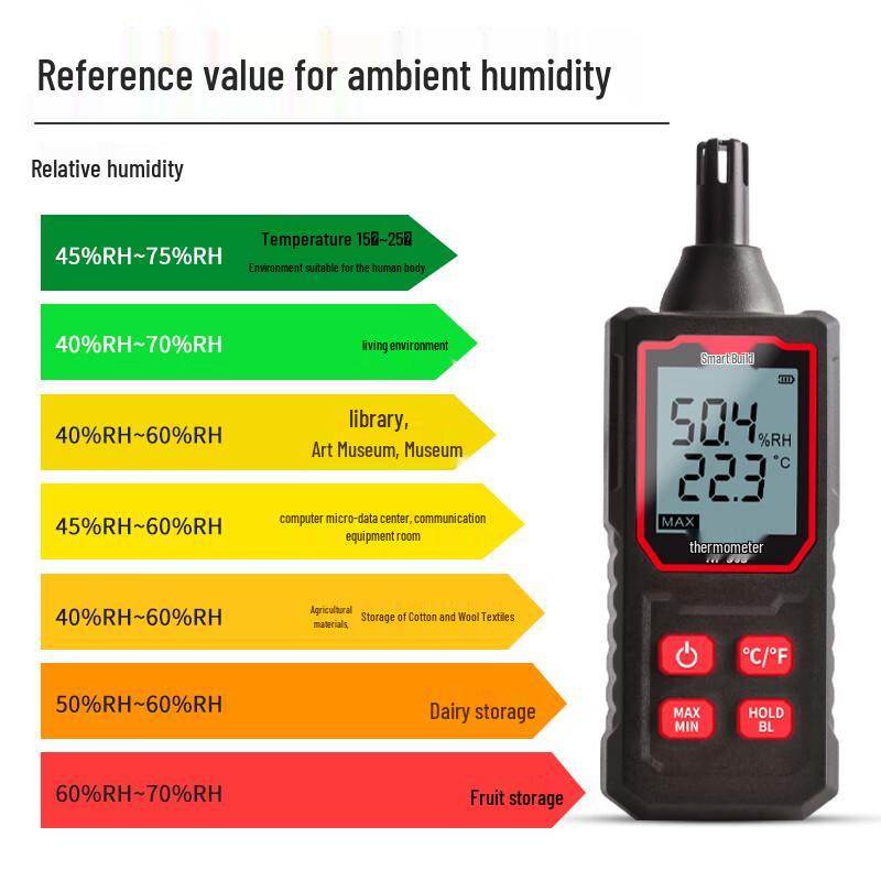 Jingmingshu NF-563 High-Precision Temperature & Humidity Meter (CN version)