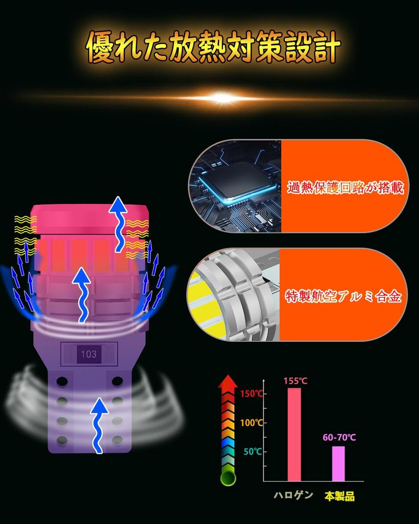 WENLE Super Bright T10 LED White for Position License Plate Tail Corner Turn Signal Interior DC12V Omnidirectional Pack of 10 (Wenle) Bulb, 6000K,