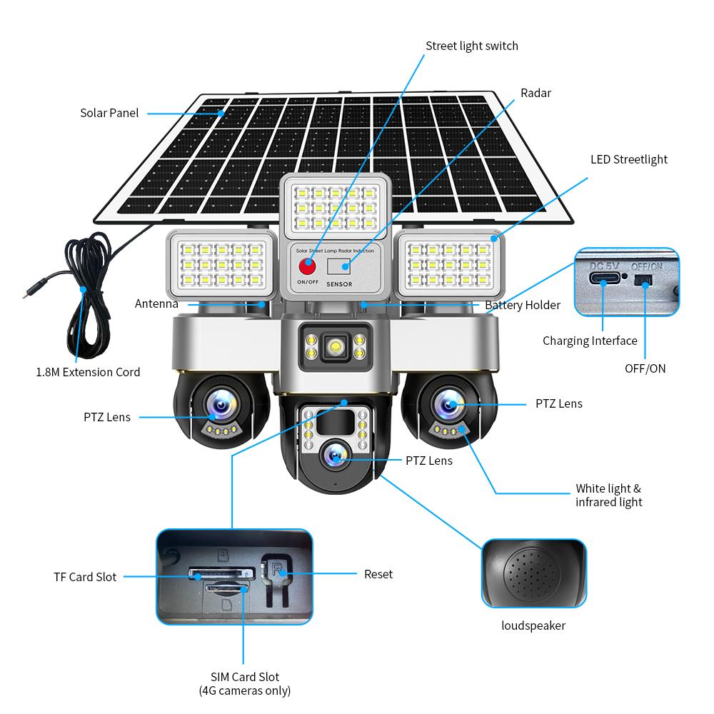 15MP Solar Security Camera – LED Light, 3-Screen Display, 4G SIM, Wireless, Remote Control Via V380 App