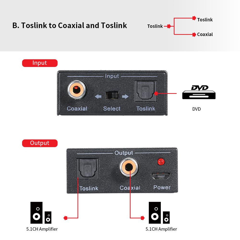Digital 2 Way Audio Converter Optical SPDIF Toslink to Coaxial and Coaxial to Optical SPDIF Toslink Bi Directional