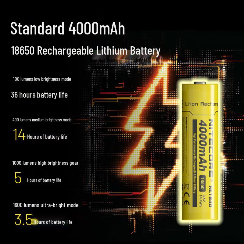 NITECORE HC60 UHE Rechargeable Headlamp