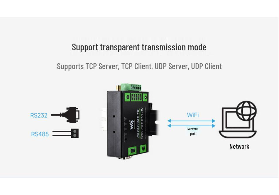 Industrial RS232/485 Serial-to-Ethernet Modbus Gateway with Wall and DIN Rail Mounting.
