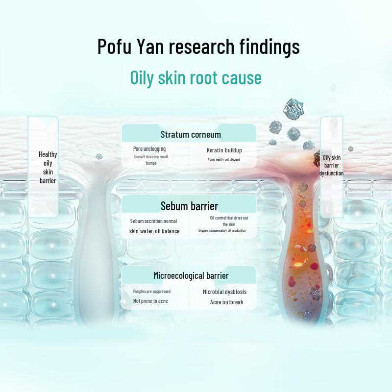 Perofin Oil-Acne Balancing Toner