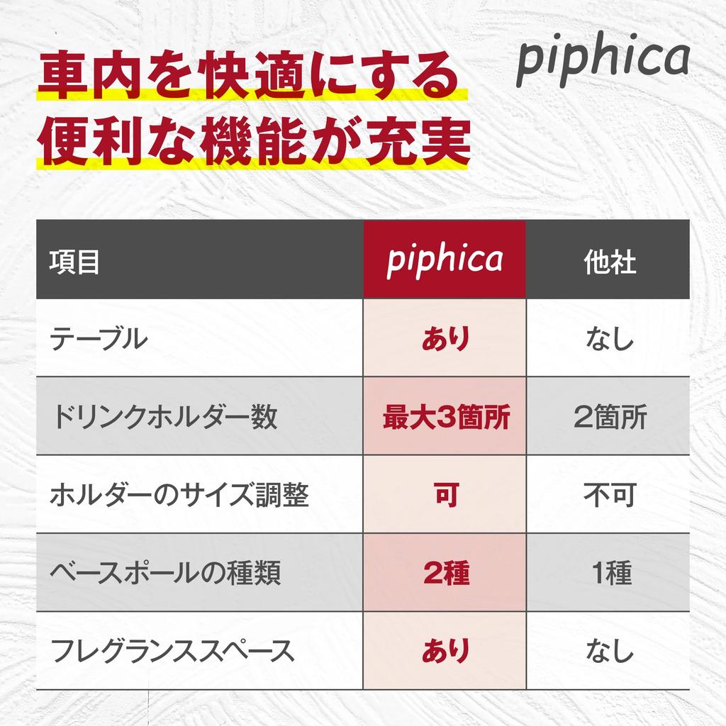 Piphica Adjustable Drink Holder with Holds 2 Car Mountable Genuine Compatible with Kei Holds Items Tray, Drinks, Table, 360-Degree Rotation, Product,