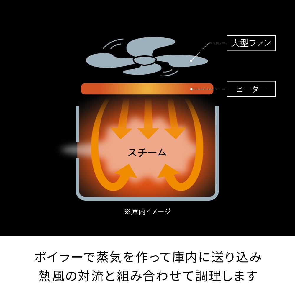 Recolte Hi Steam Air Oven Recolte Hi Steam Air Oven RAO-3 (Cream White)