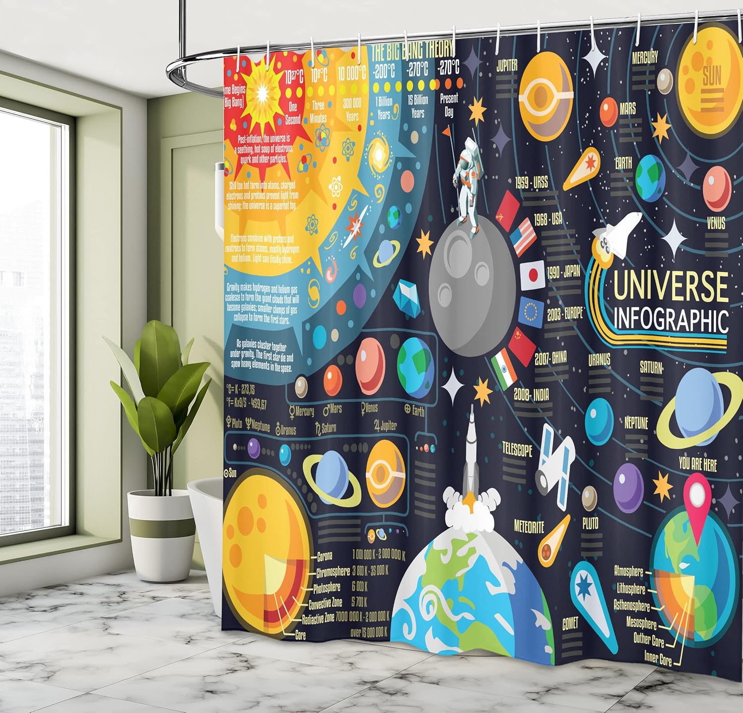 Dunika Chen Blue/Yellow Space Solar System Shower Curtain With Hooks – Universe Infographic, Planets Mars Jupiter Pluto, Science Art