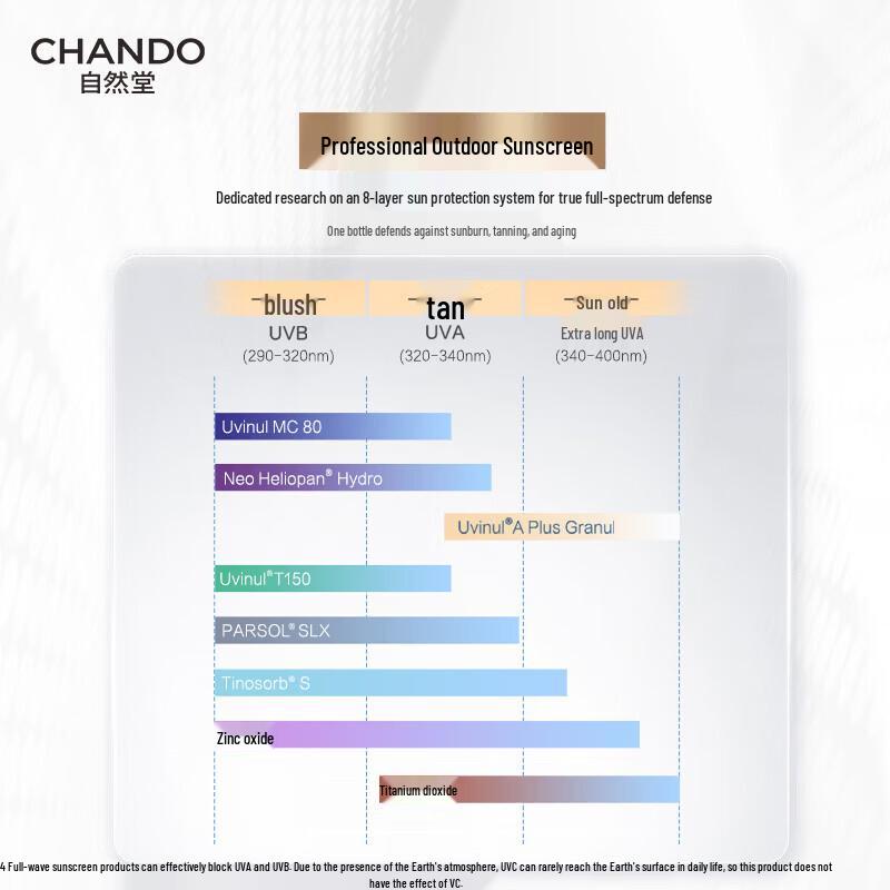 CHANDO Outdoor Waterproof Sunscreen Liquid 50g