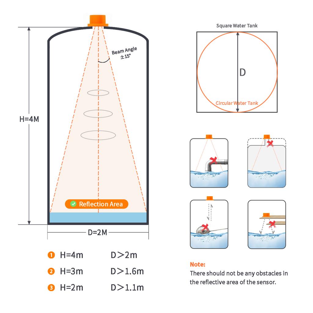 ME201WZ Tuya APP ZigBee WiFi Ultrasonic Wireless Remote Detector Water Tank Fuel Oil Liquid Level Sensor Alarm Indicator