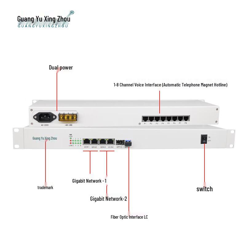 GY-4P2GE Digital Telephone Fiber Optic Transceiver