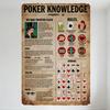 Vintage Poker Knowledge Infographic Metal Tin Sign, Progress Tips & Rules (Dealing, Bluffing) Wall Decor for Bar Man Cave Home C