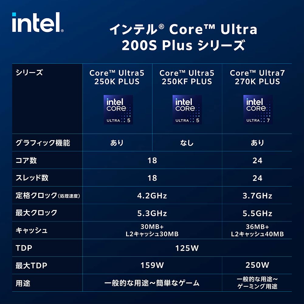 [Amazon.co.jp Exclusive] Intel Core Ultra 5 250KF Plus CPU with 1-Year Warranty from Authorized Domestic Distributor