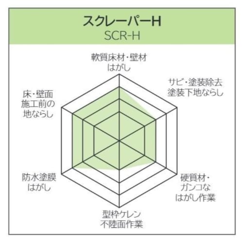 TAJIMA Scraper H1200 Compatible Replacement Blade H-Type SCR-H1200