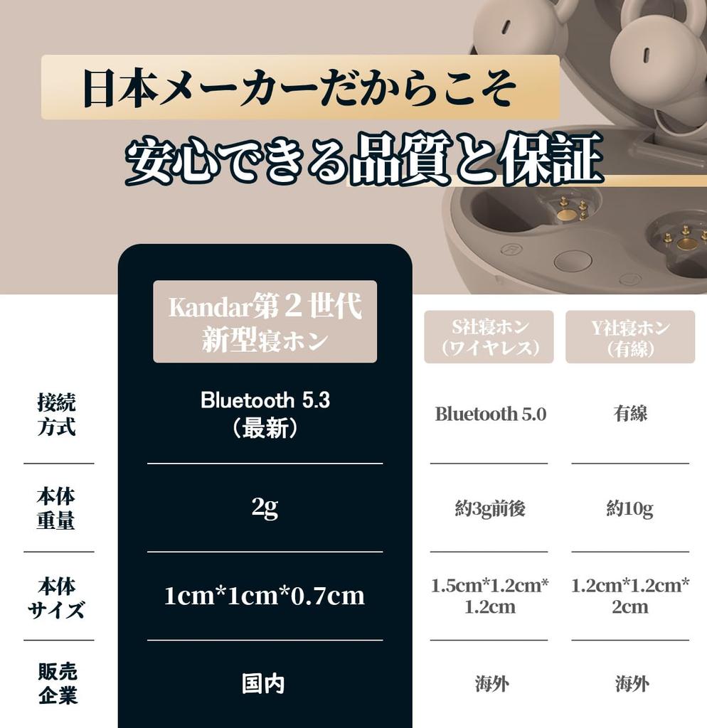 Painless Wireless Bluetooth Sleep Earphones in Popular Magazine True Wireless Earphones with High Sound Separate Left and Right Single or Dual Ear