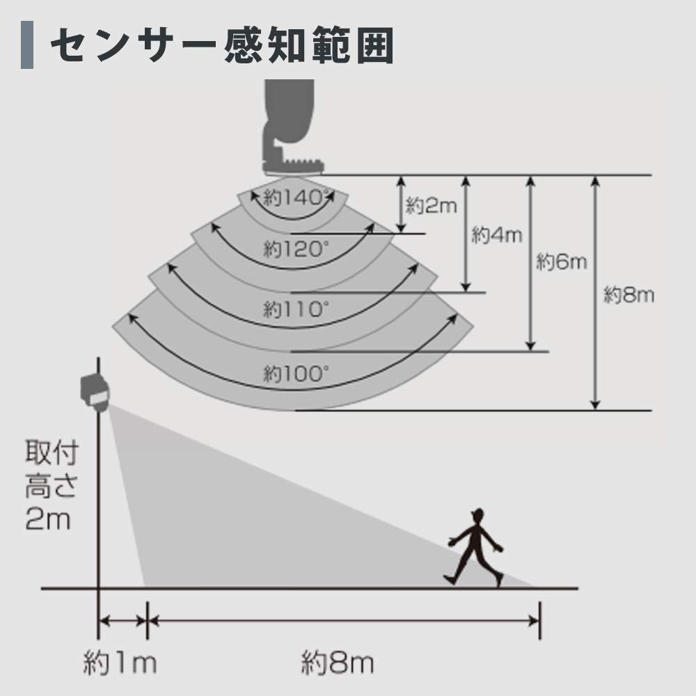 IRIS OHYAMA LED Světlo se snímačem pohybu 400 na baterie, Vodotěsné, Lumeny, LSL-B1SN-400