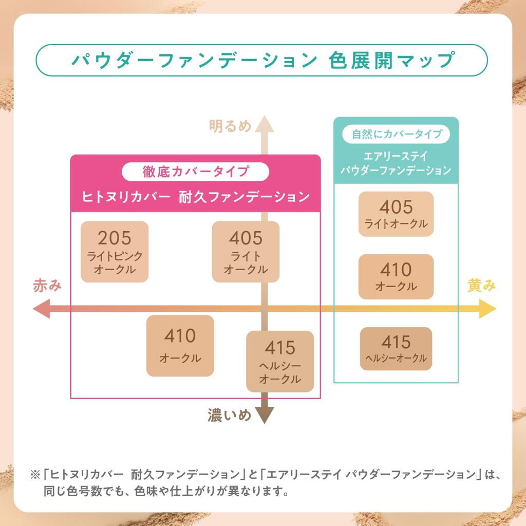 FASIO Langanhaltende Puder-Foundation [Alle 3 Farben Nachfüllung & Dose] 10g SPF20 PA+++ Wasserdicht, Hohe Deckkraft