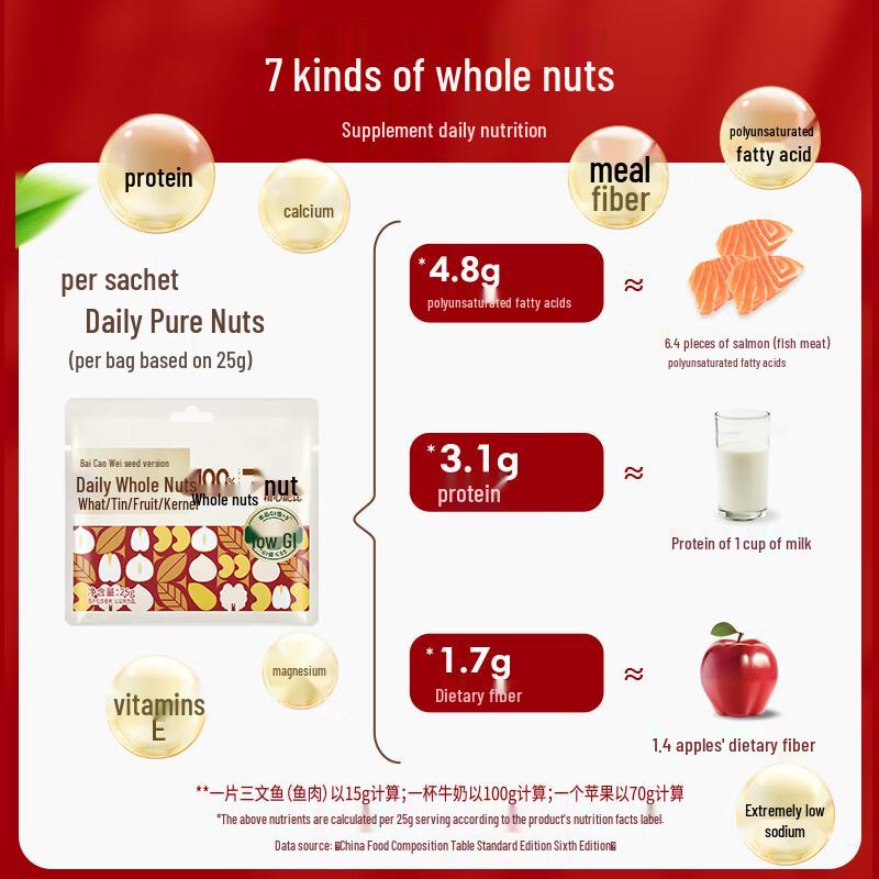 Baicaowei Daily Nut Mix