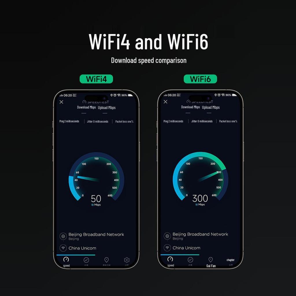 Przenośny WiFi 2025: Nowa Bezprzewodowa Karta Sieciowa 4G WiFi6 Bez Wtyczki