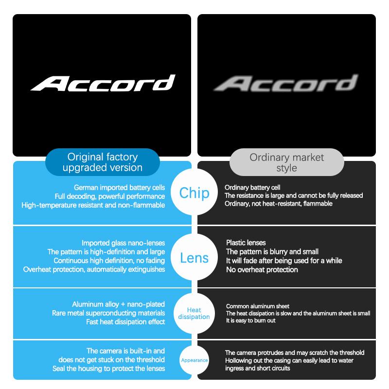 For Honda AcLED Car Door Logo Light Ghost Shadow Welcome Light For Honda Accord 9Th 10Th Gen 2014-2022 Decoration Accessories