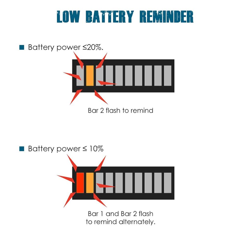Runleader 36V LED Battery Power Indicator,Battery Charge & Discharge Display,Applicable to Lead Acid Battery Powered Golf Cart Forklift Lawn Mower